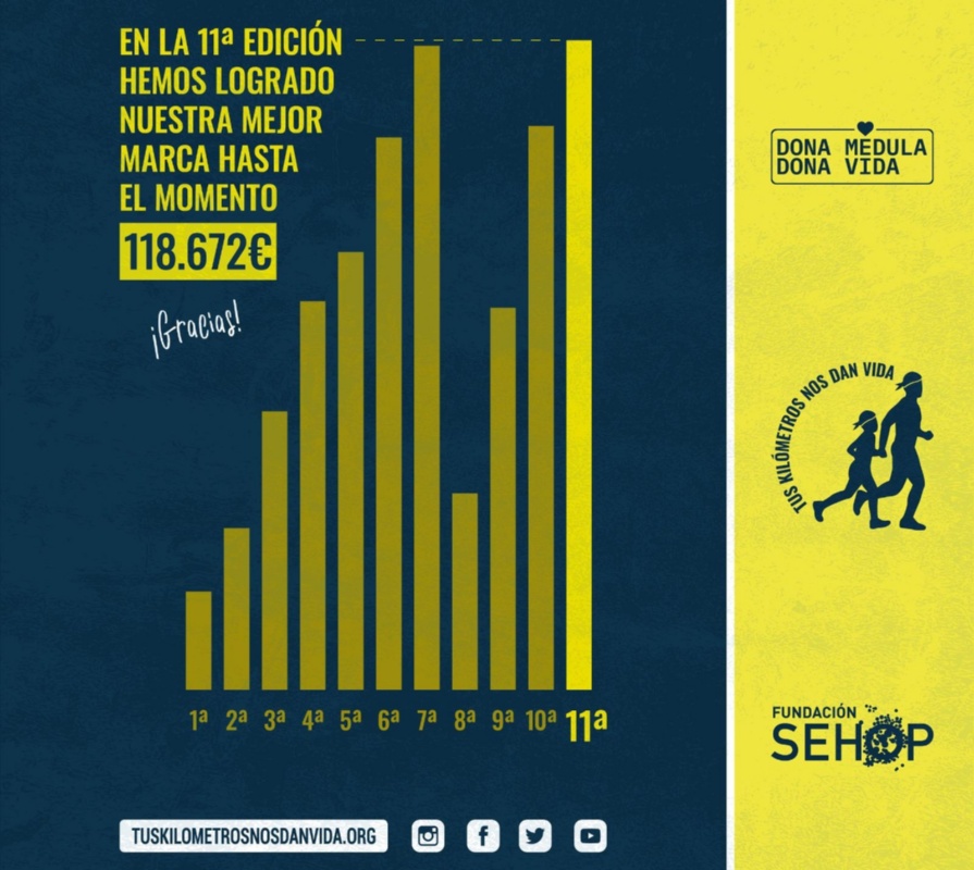 DATOS RECAUDACIÓN 2023