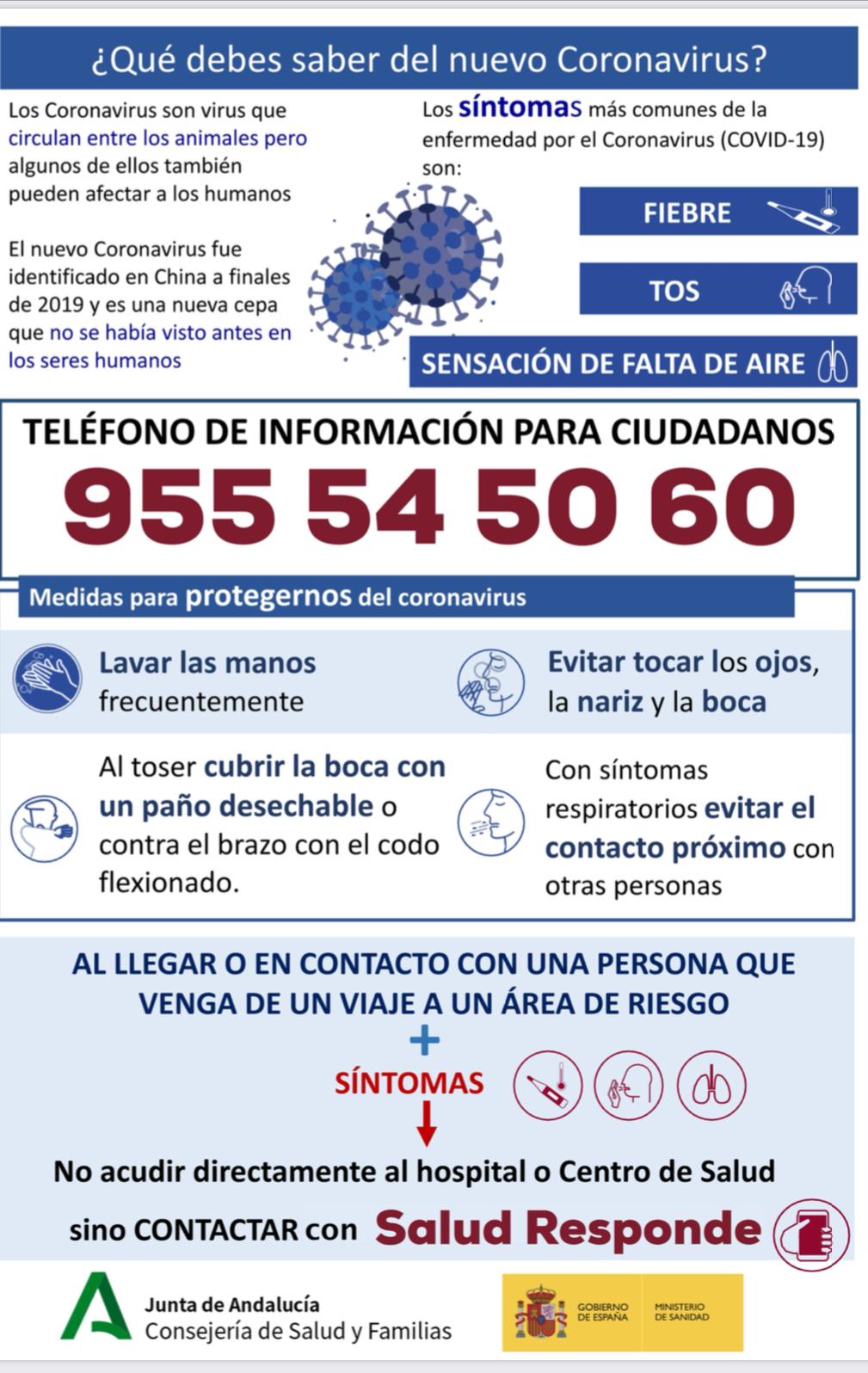 CARTEL INFORMATIVO COVI19