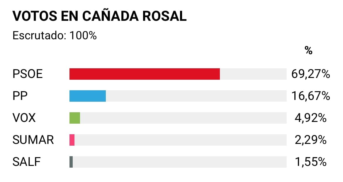 VOTOS 9J CAÑADA