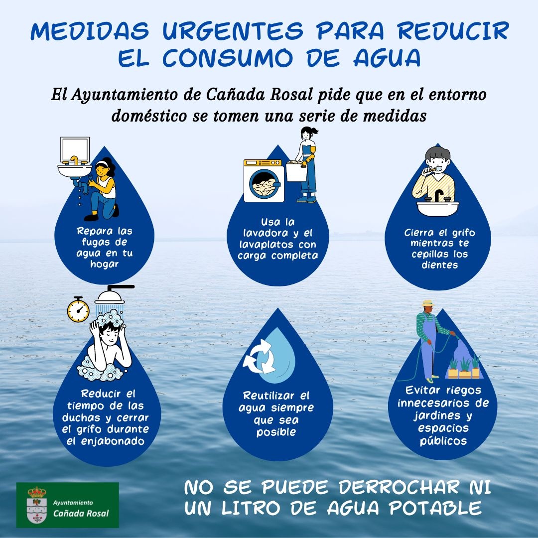 Cartel medidas reducir agua