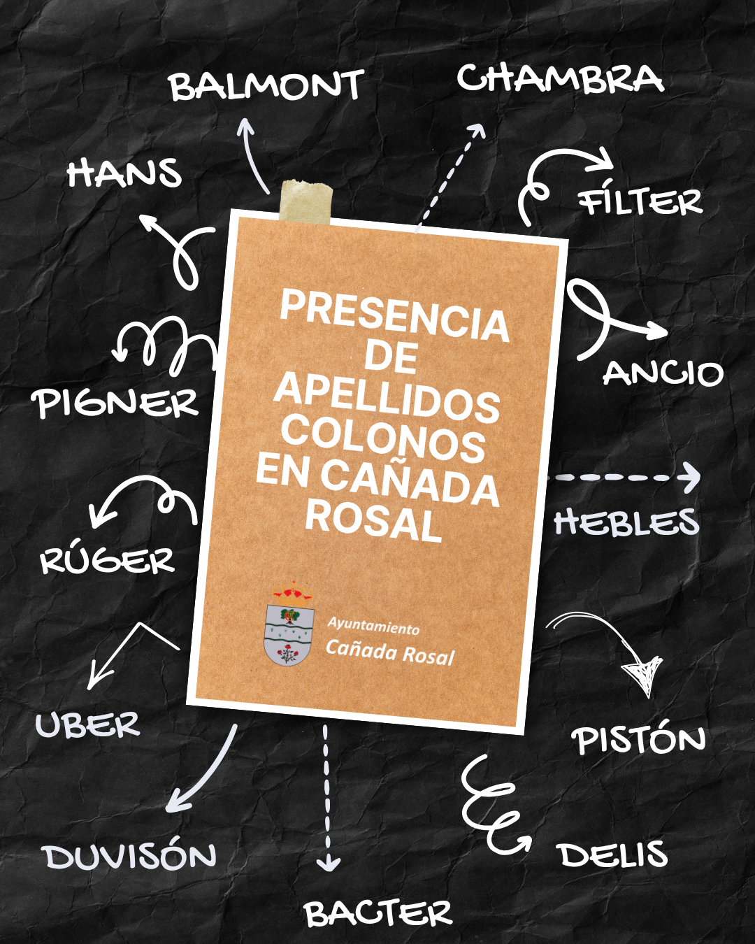 Apellidos colonos en Cañada Rosal